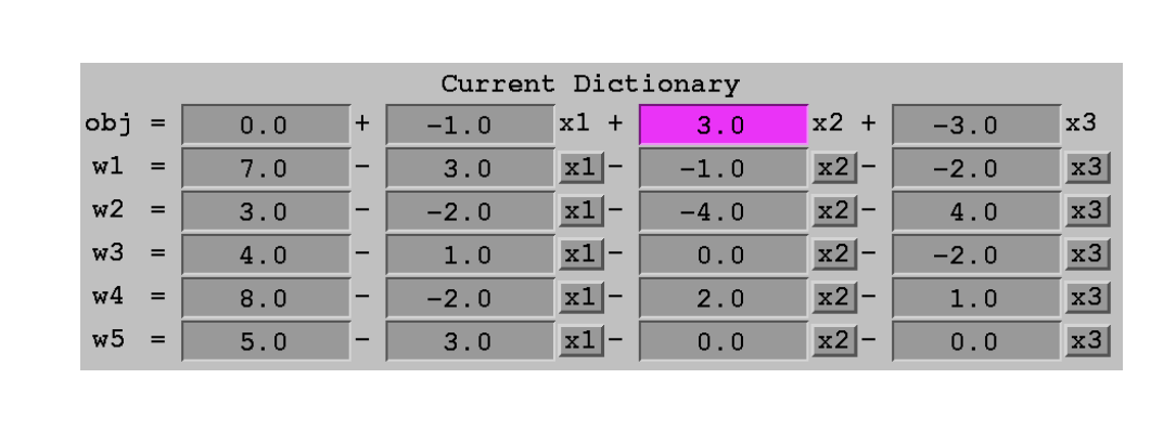 Simplex Method Example