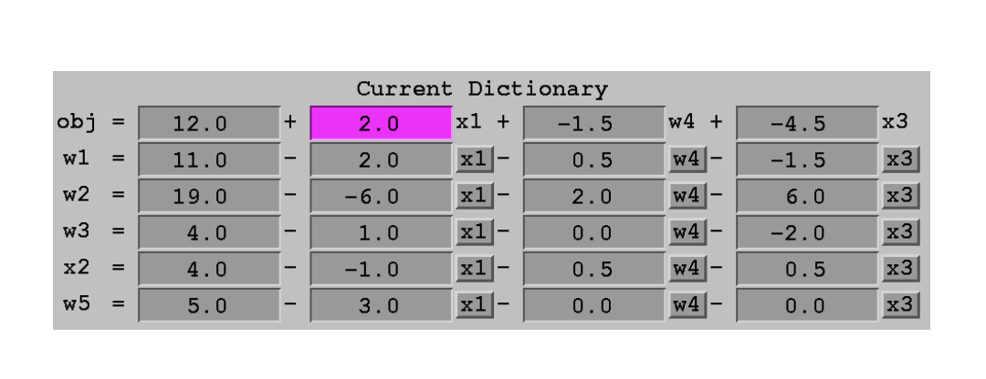Simplex Method Example
