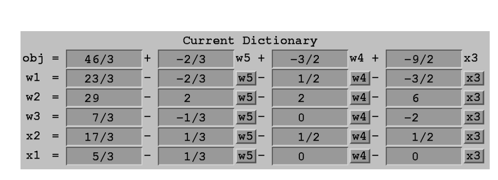 Simplex Method Example
