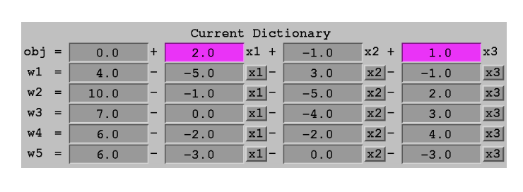 Simplex Method Example